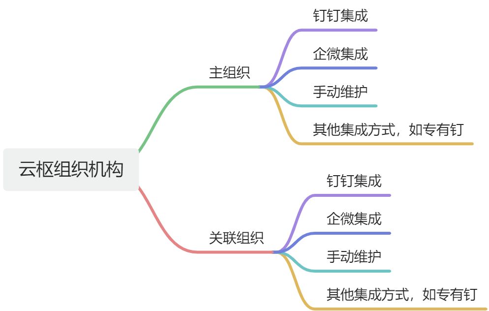 畫板